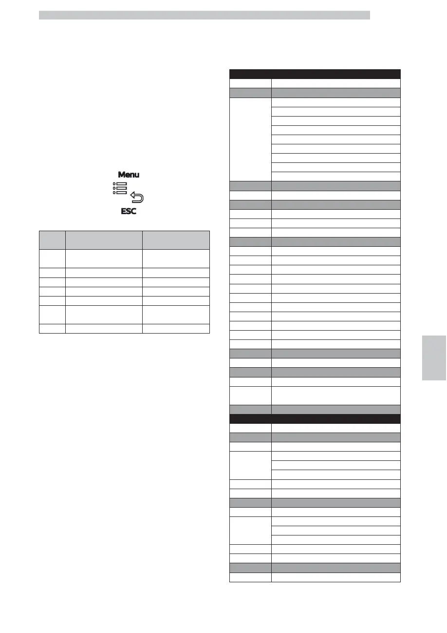 Page #143 background image