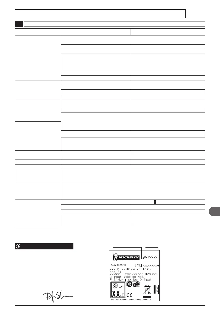 Page #105 background image