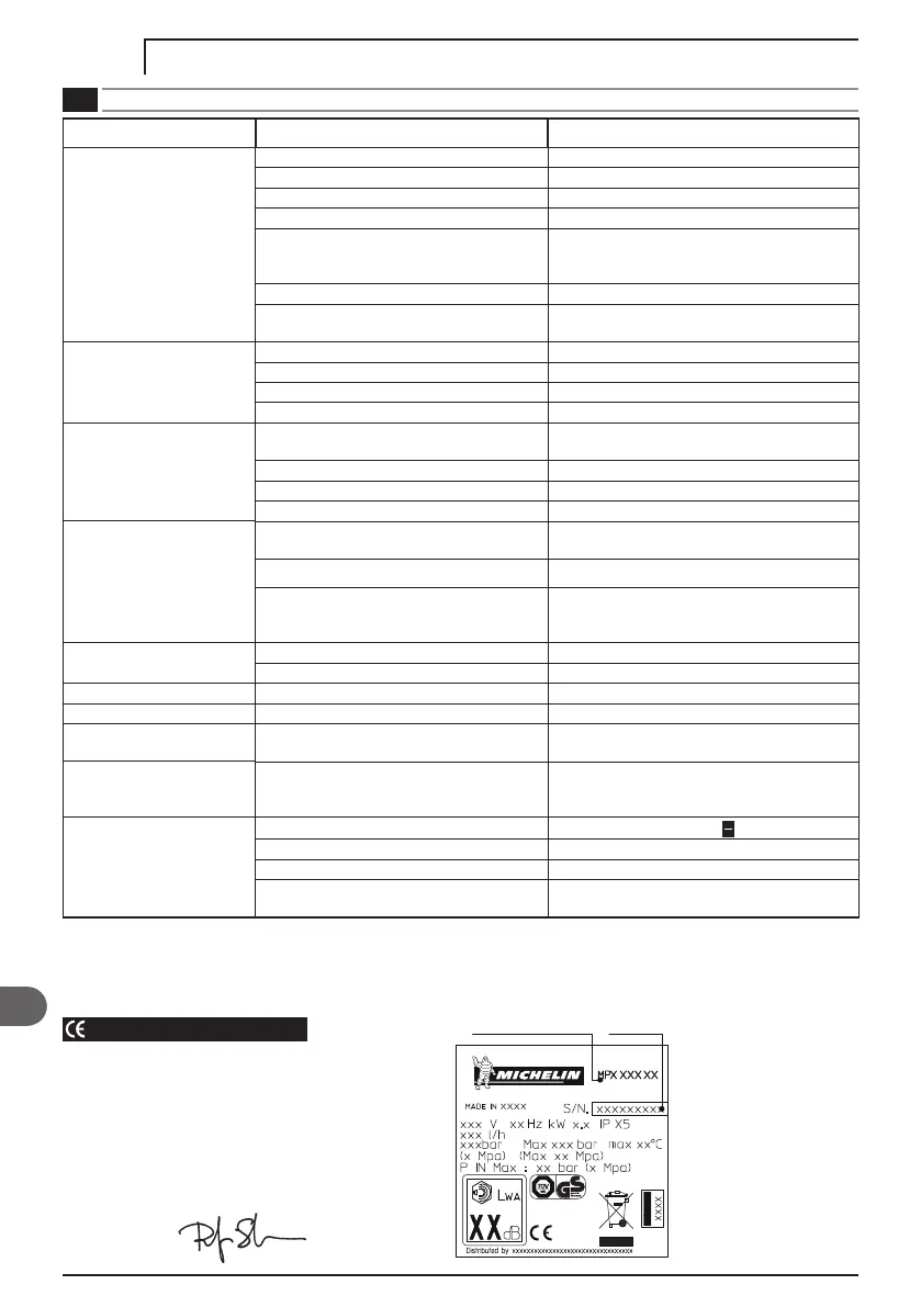 Page #120 background image