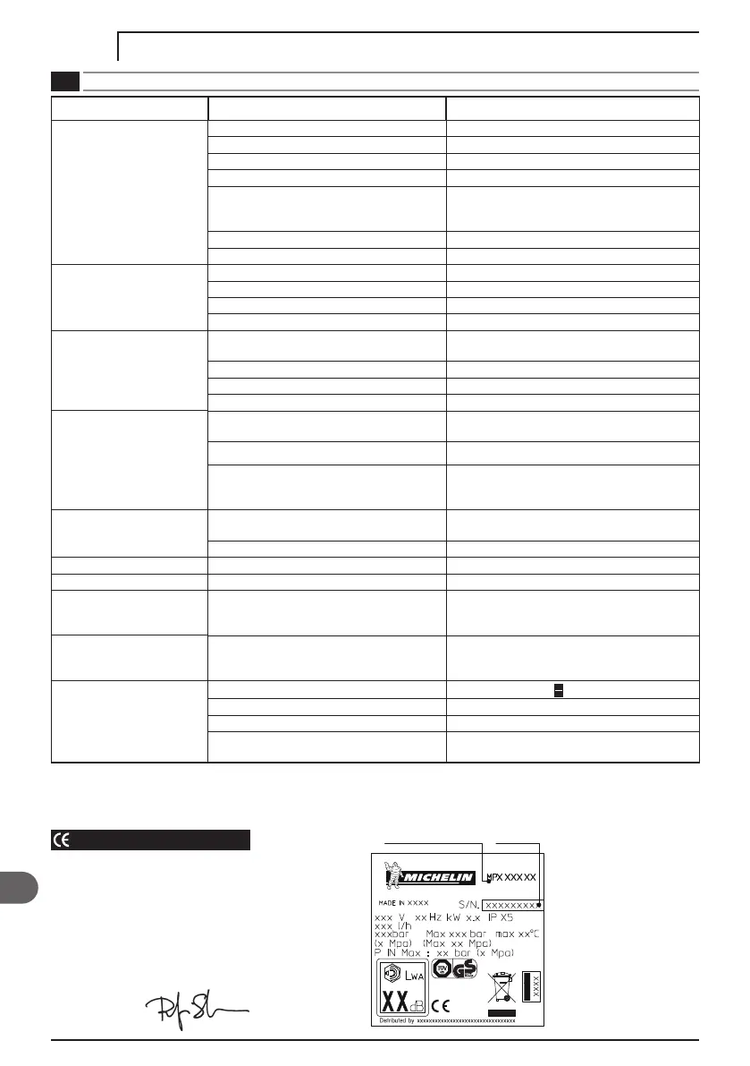 Page #130 background image