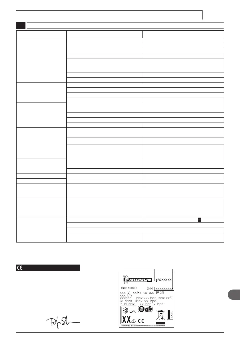 Page #135 background image