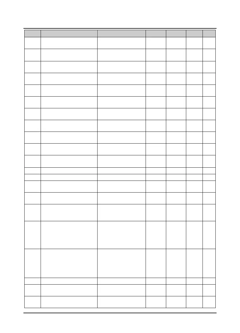 Page #125 background image