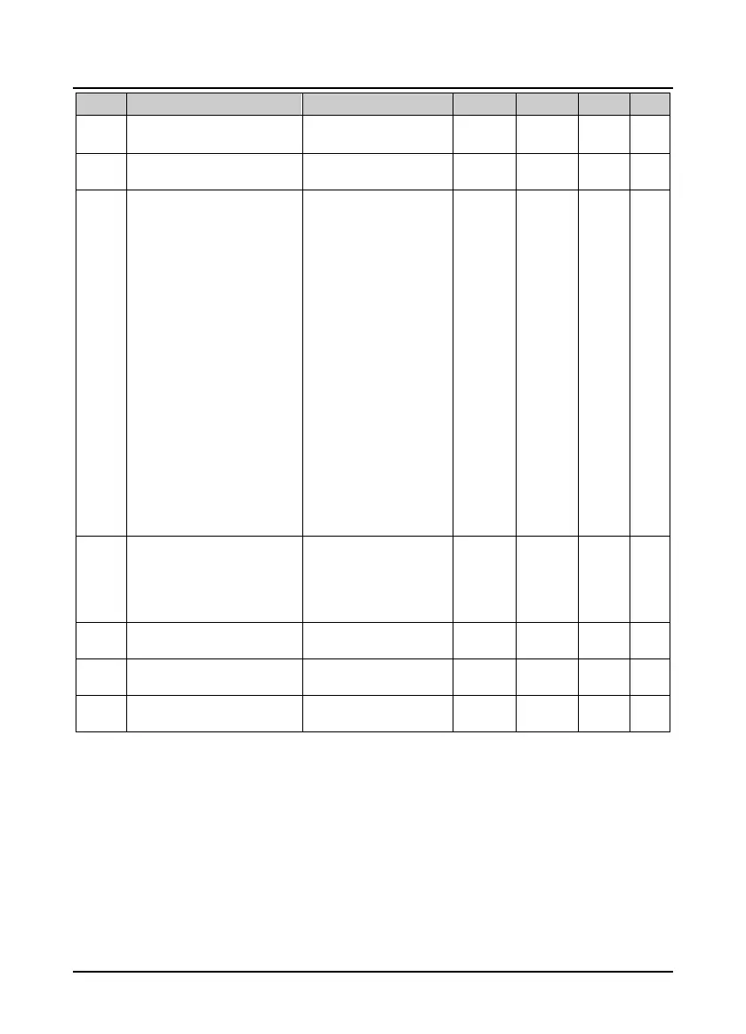 Page #127 background image