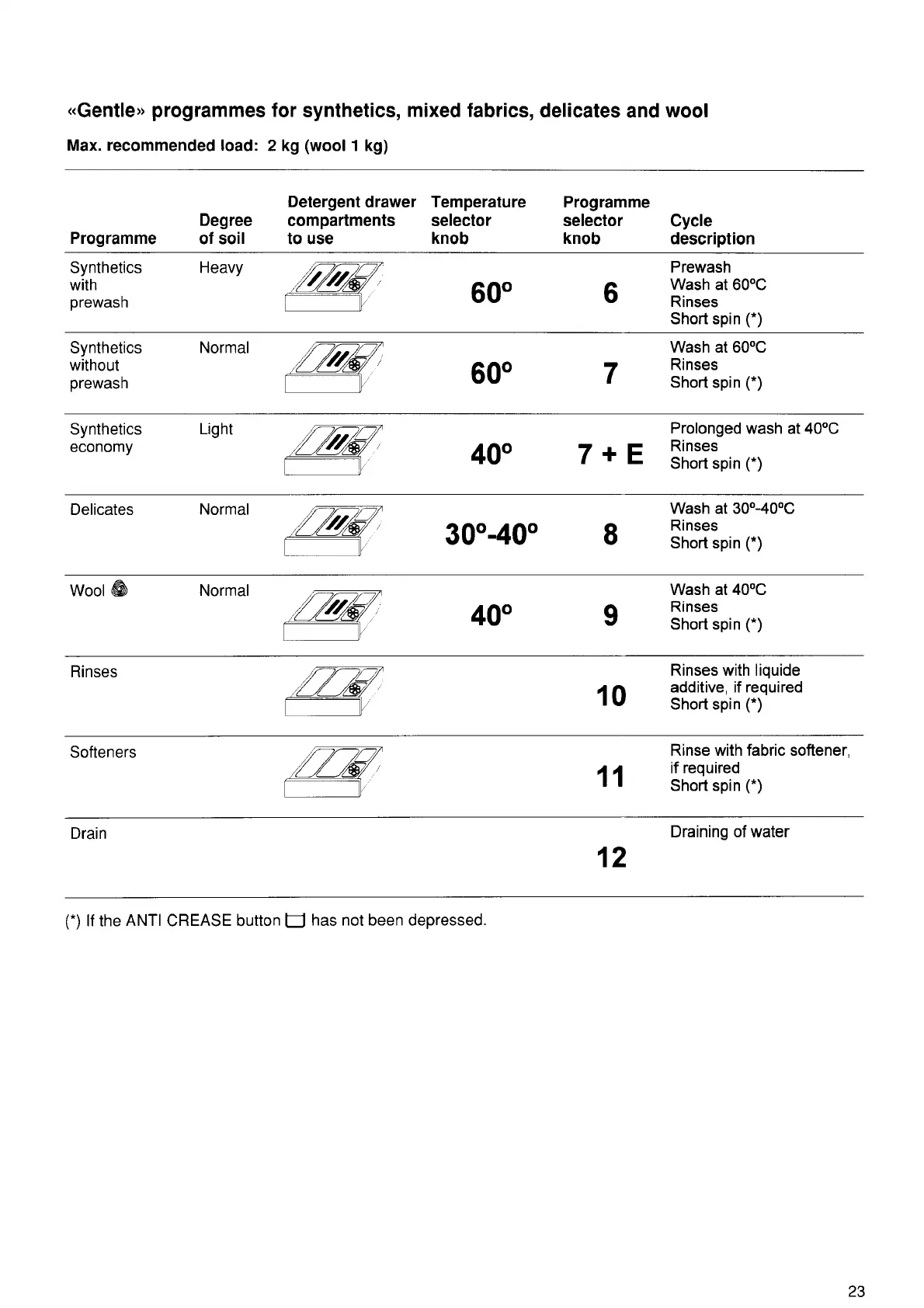 Page #10 background image