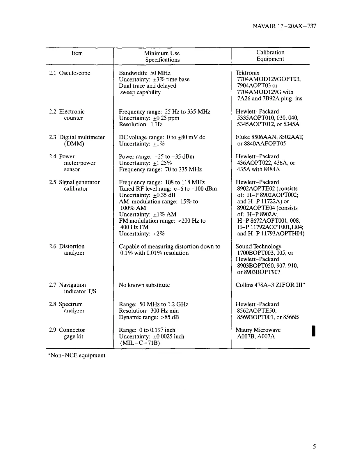 Page #7 background image