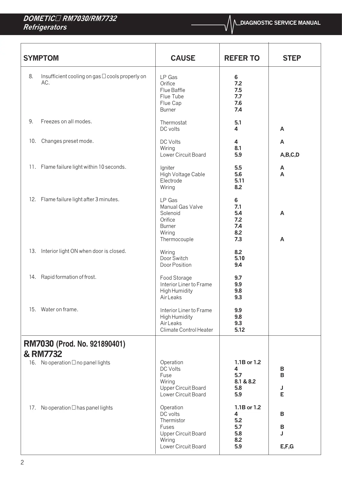 Page #5 background image