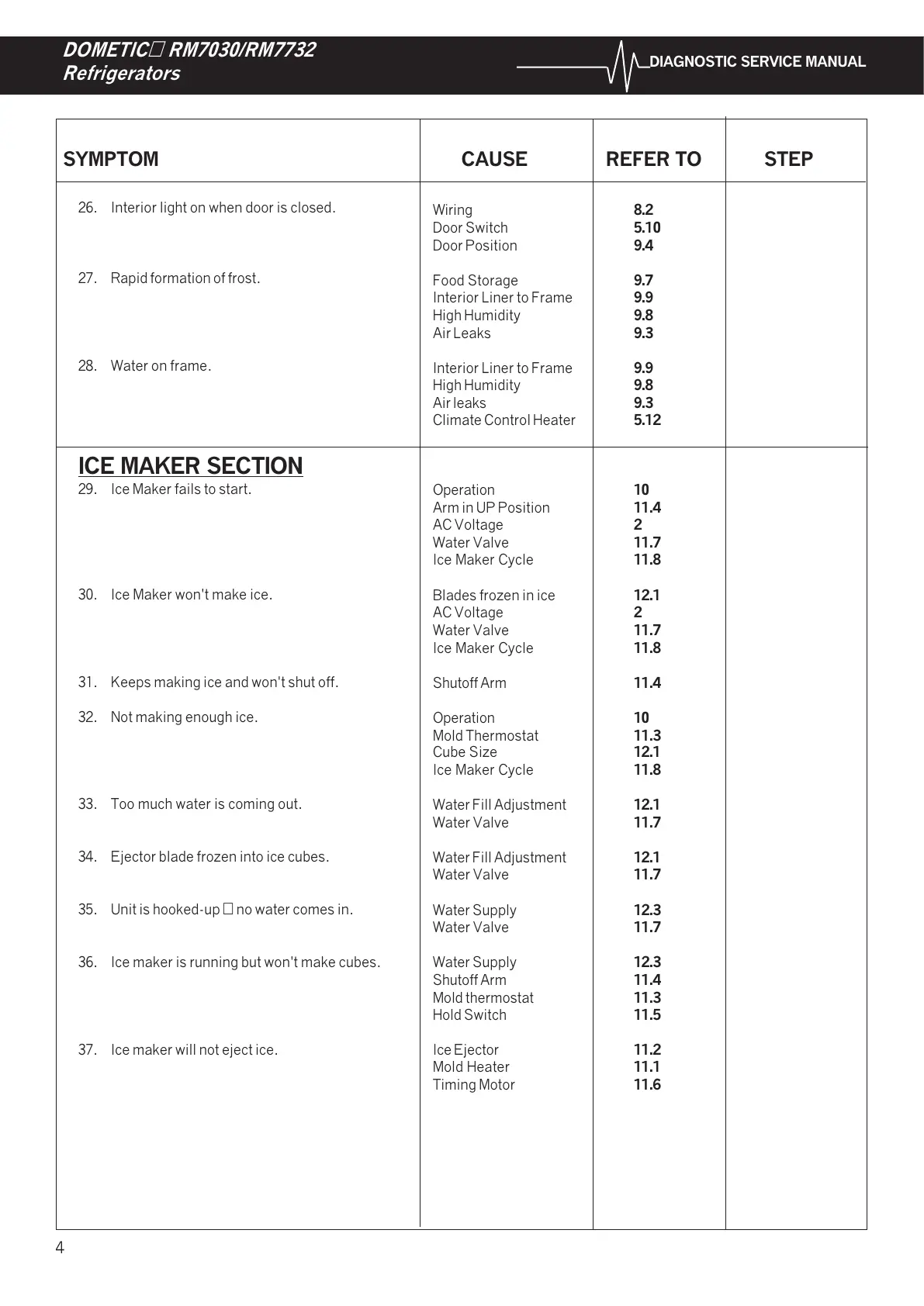 Page #7 background image