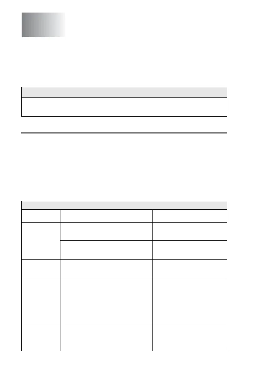 Page #162 background image