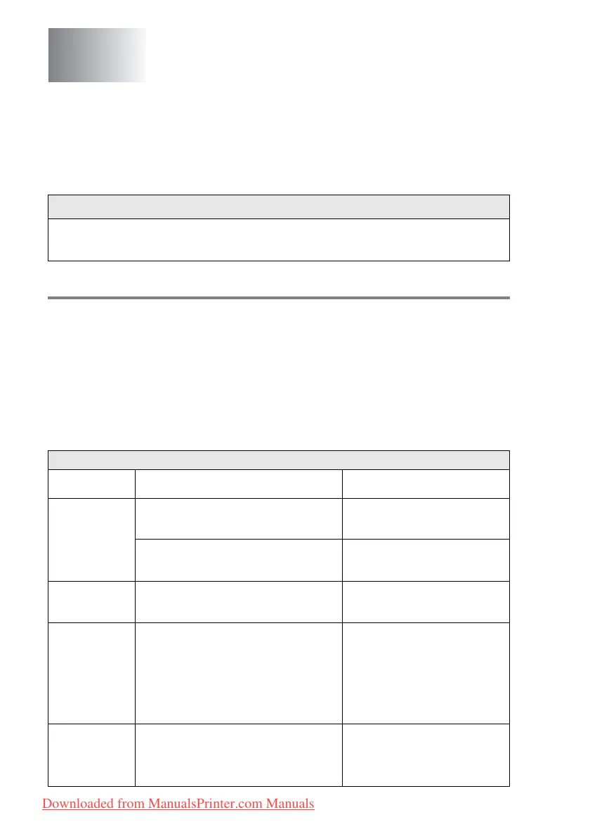 Page #162 background image