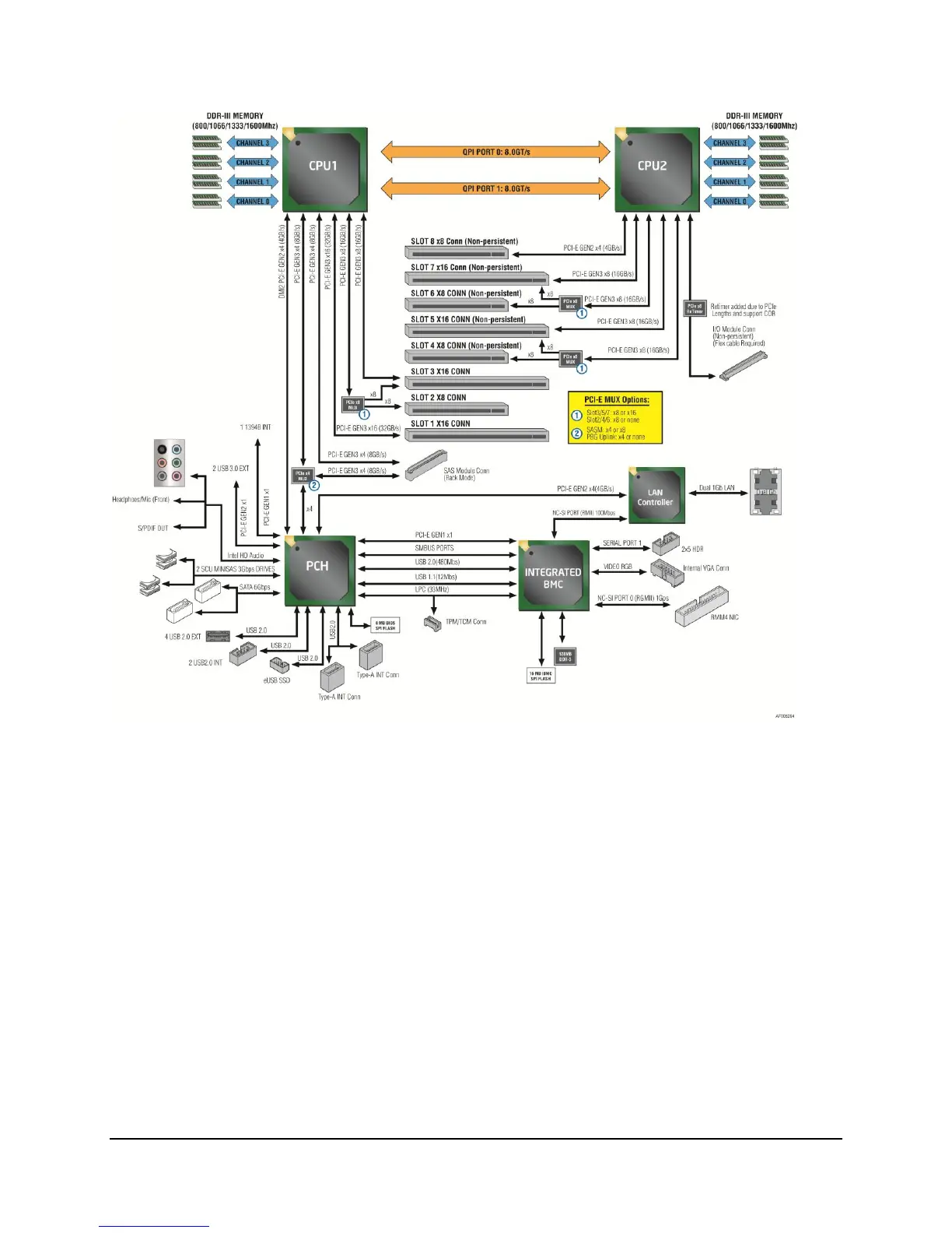 Page #34 background image
