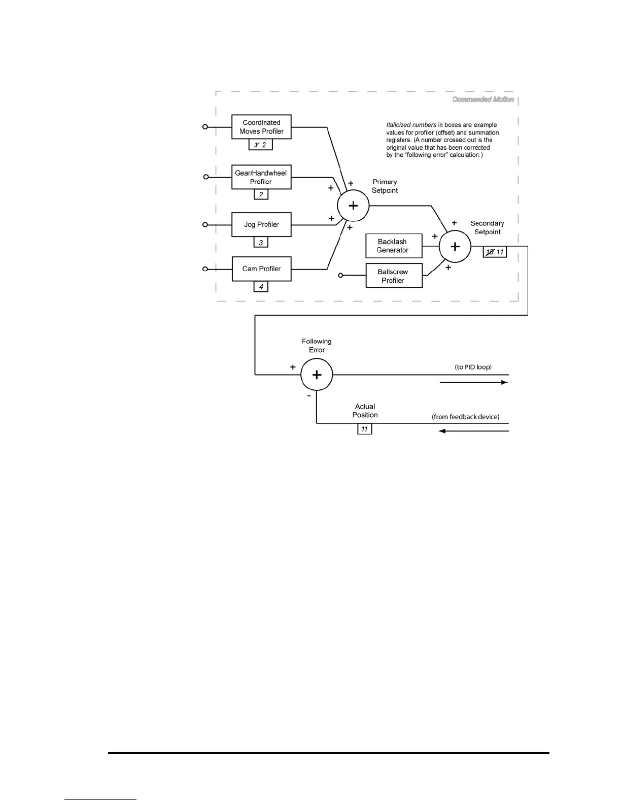 Page #89 background image