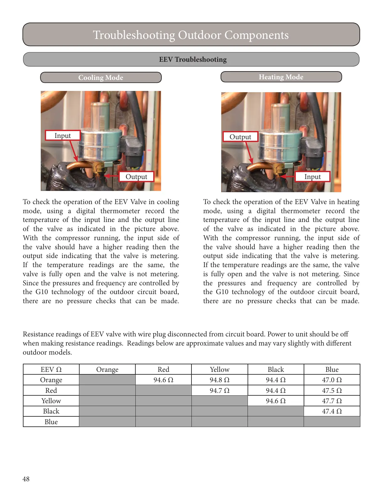 Page #48 background image