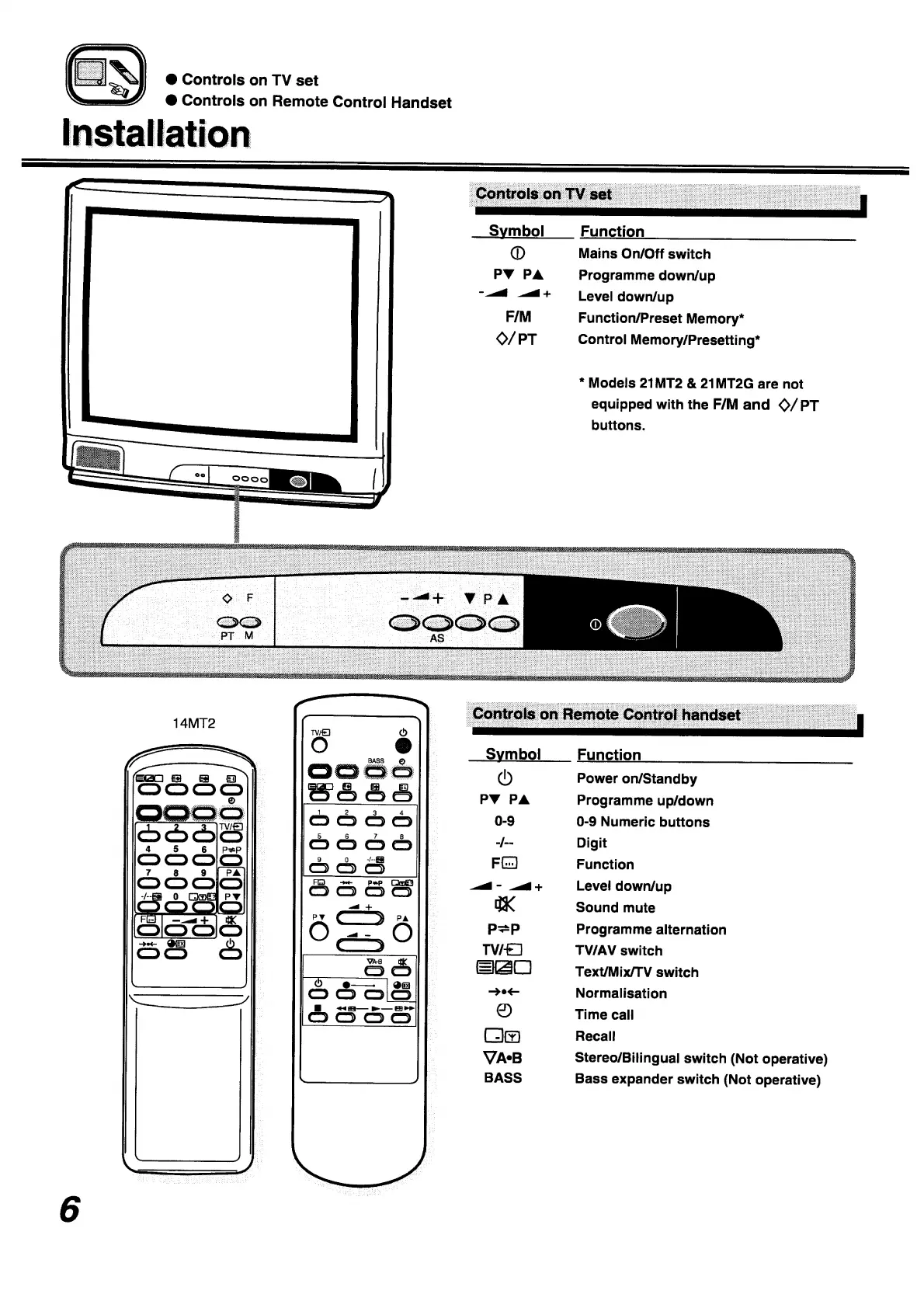 Page #6 background image