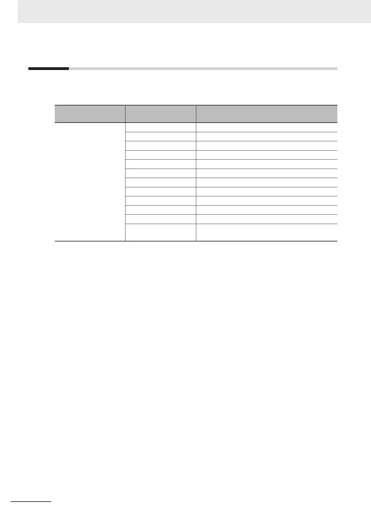 Page #152 background image