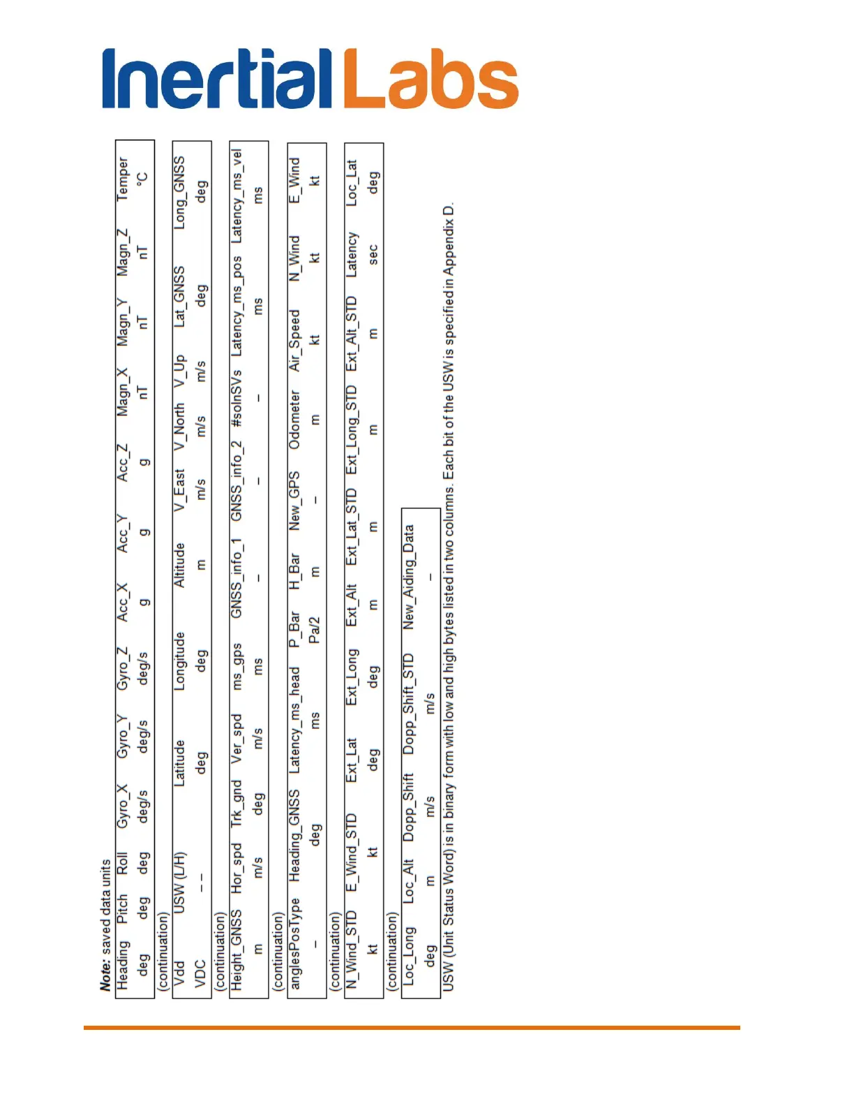 Page #228 background image
