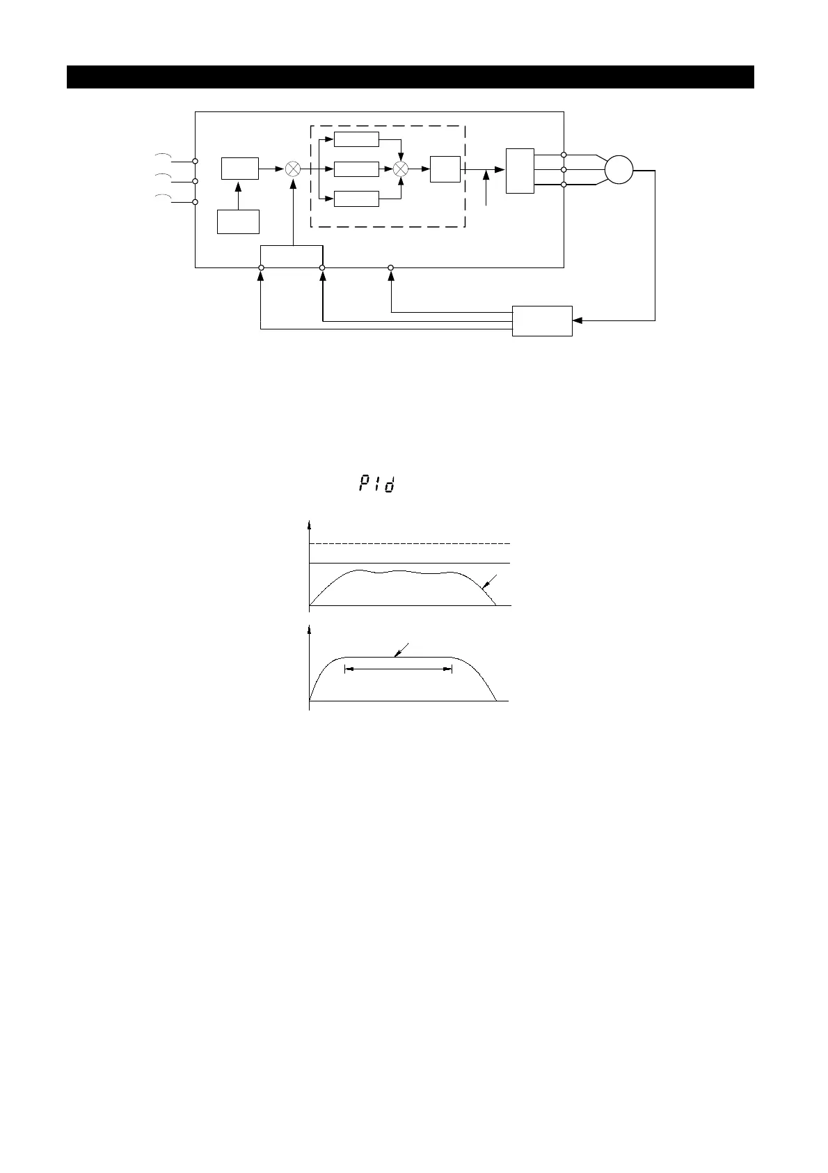 Page #143 background image