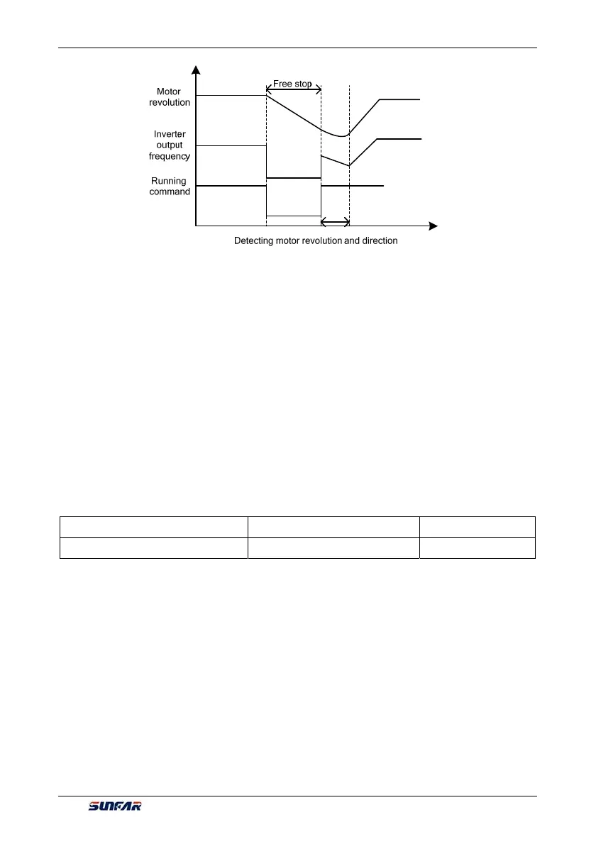 Page #127 background image
