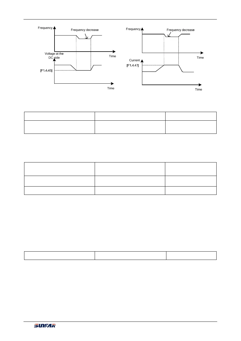 Page #140 background image