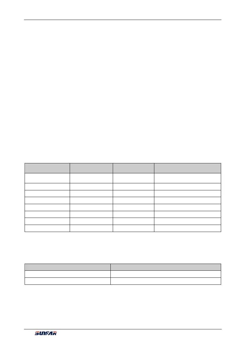 Page #146 background image