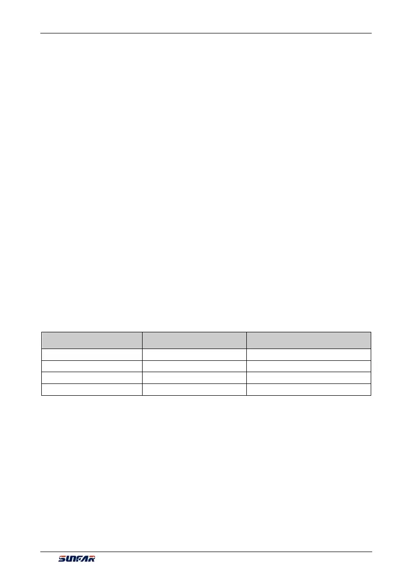 Page #148 background image