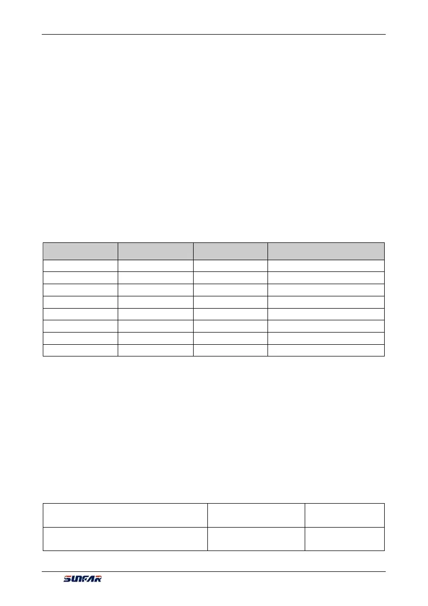 Page #149 background image