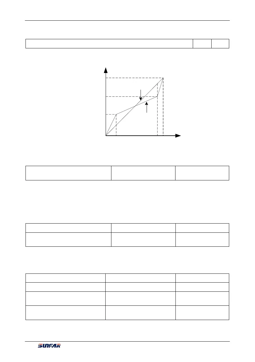 Page #157 background image