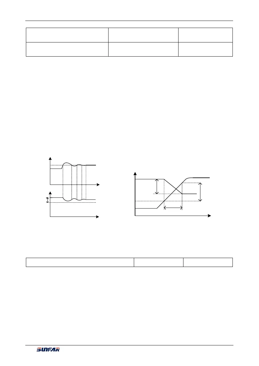 Page #166 background image