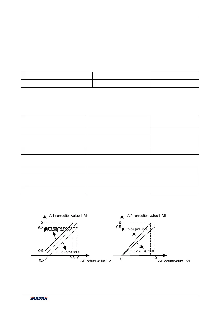 Page #198 background image