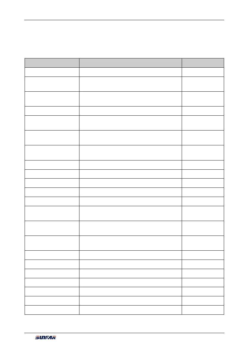 Page #227 background image