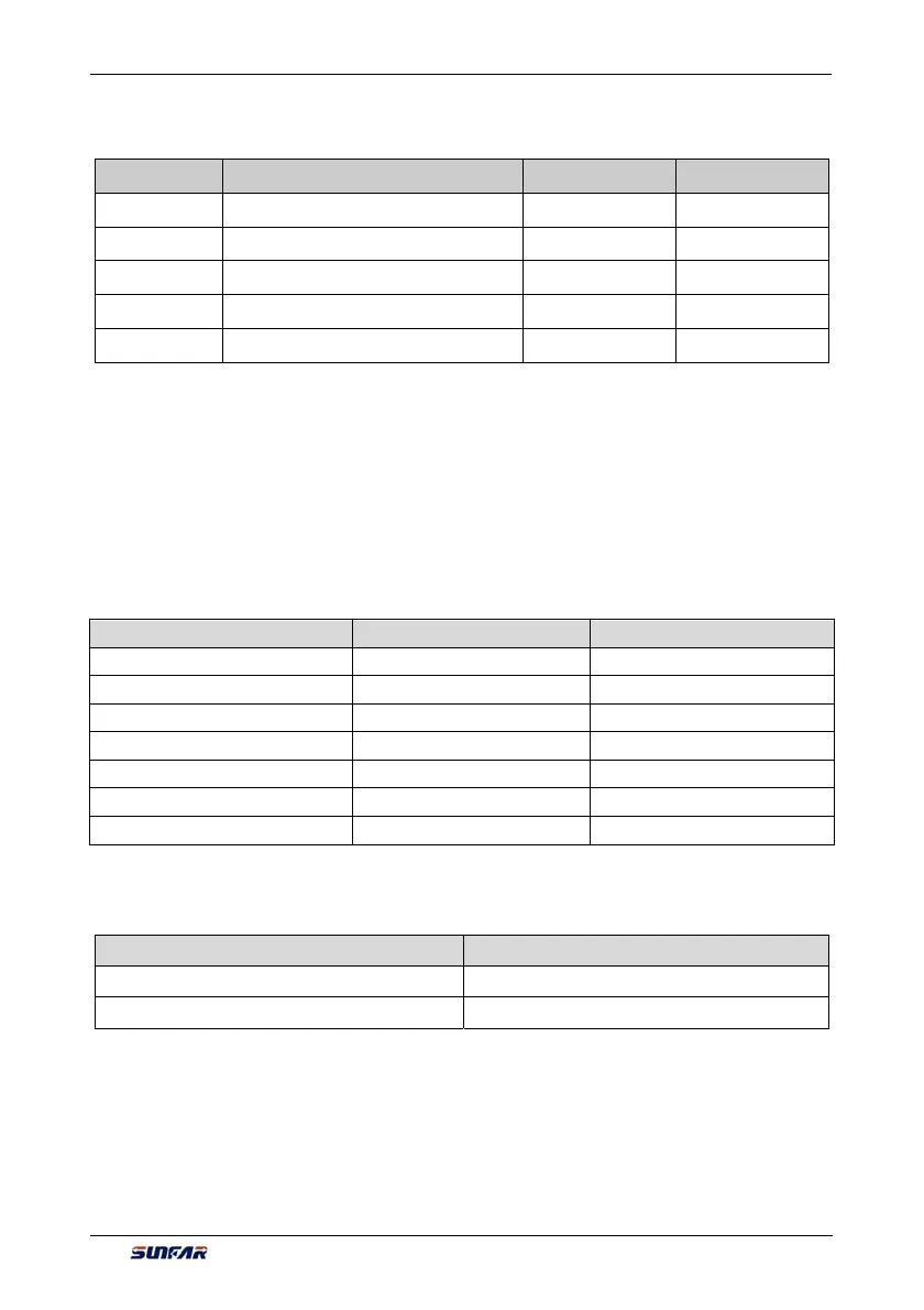 Page #229 background image