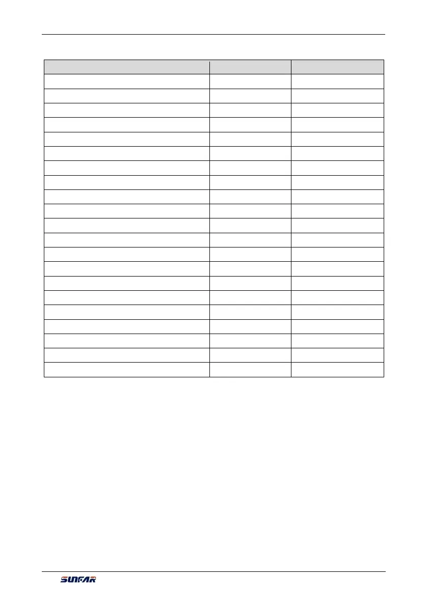 Page #230 background image