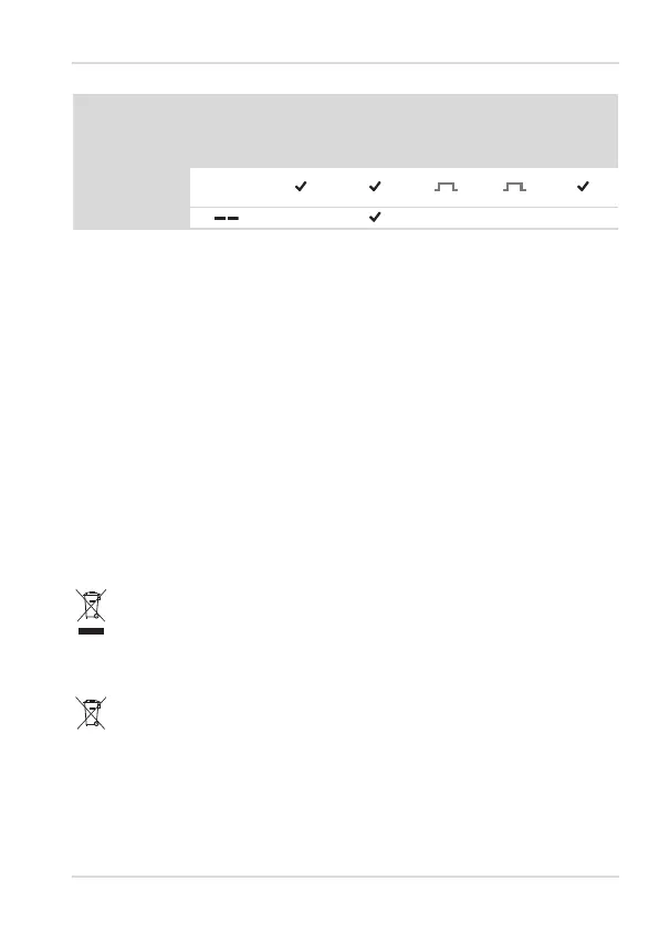 Page #141 background image
