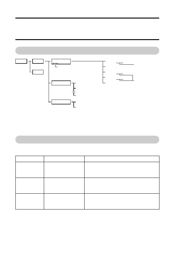 Page #158 background image