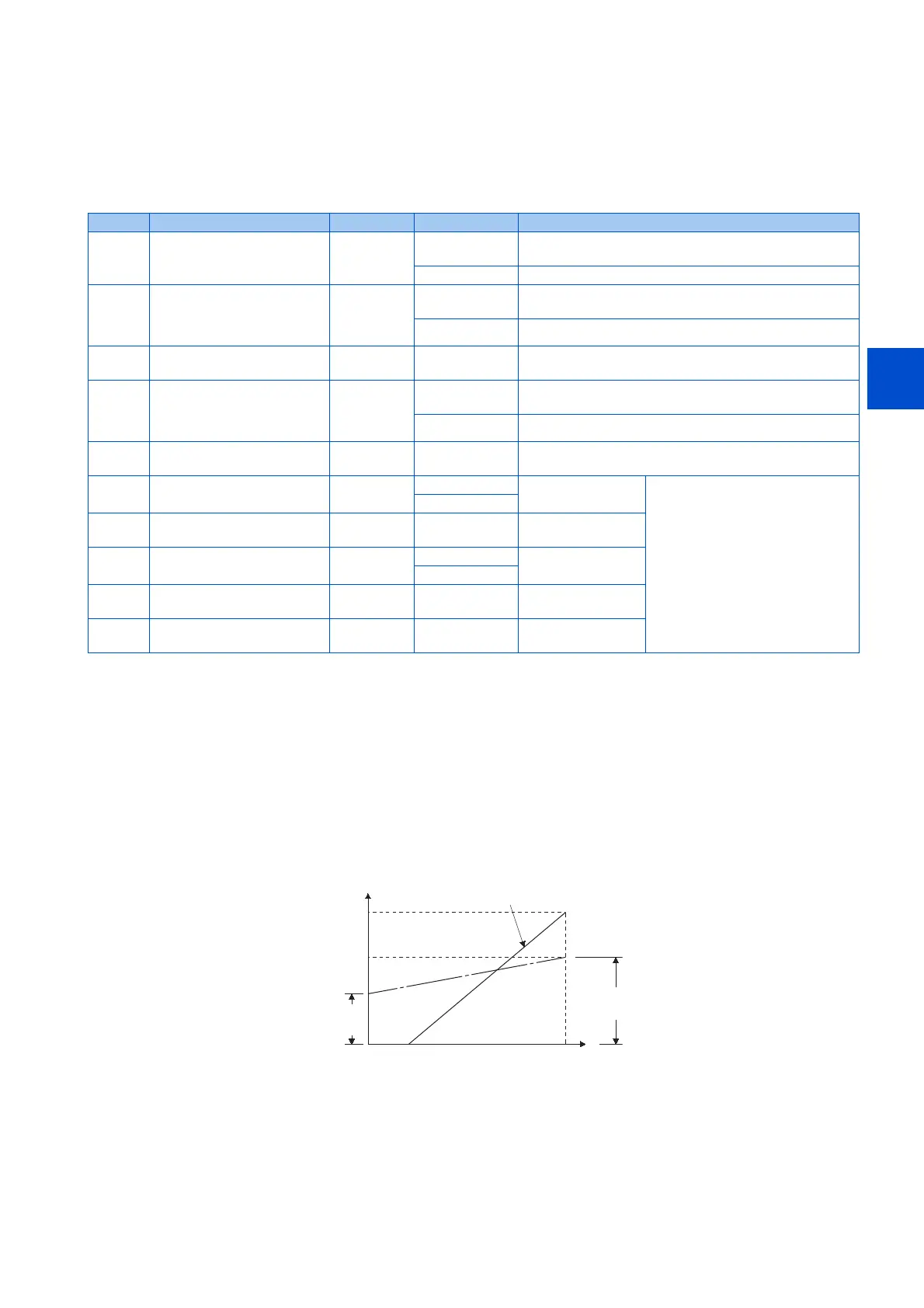 Page #422 background image