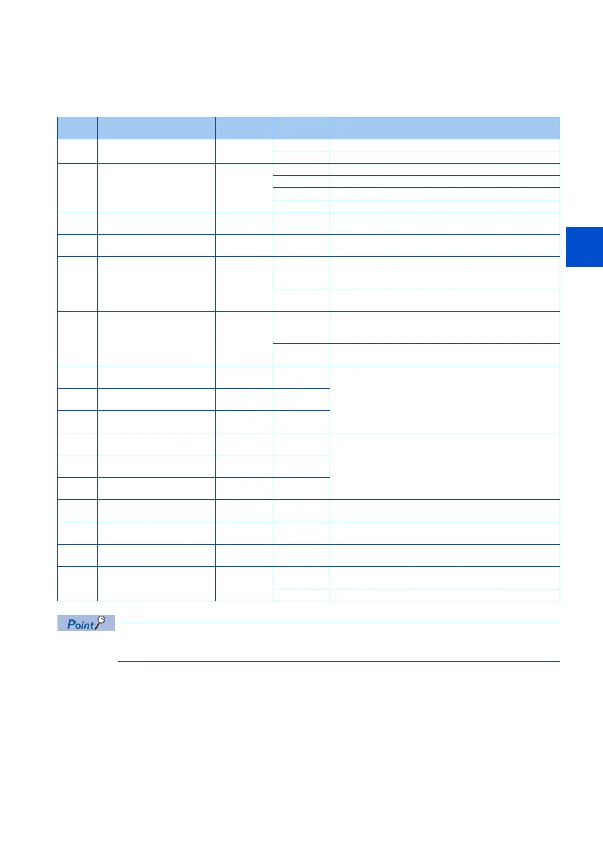 Page #430 background image