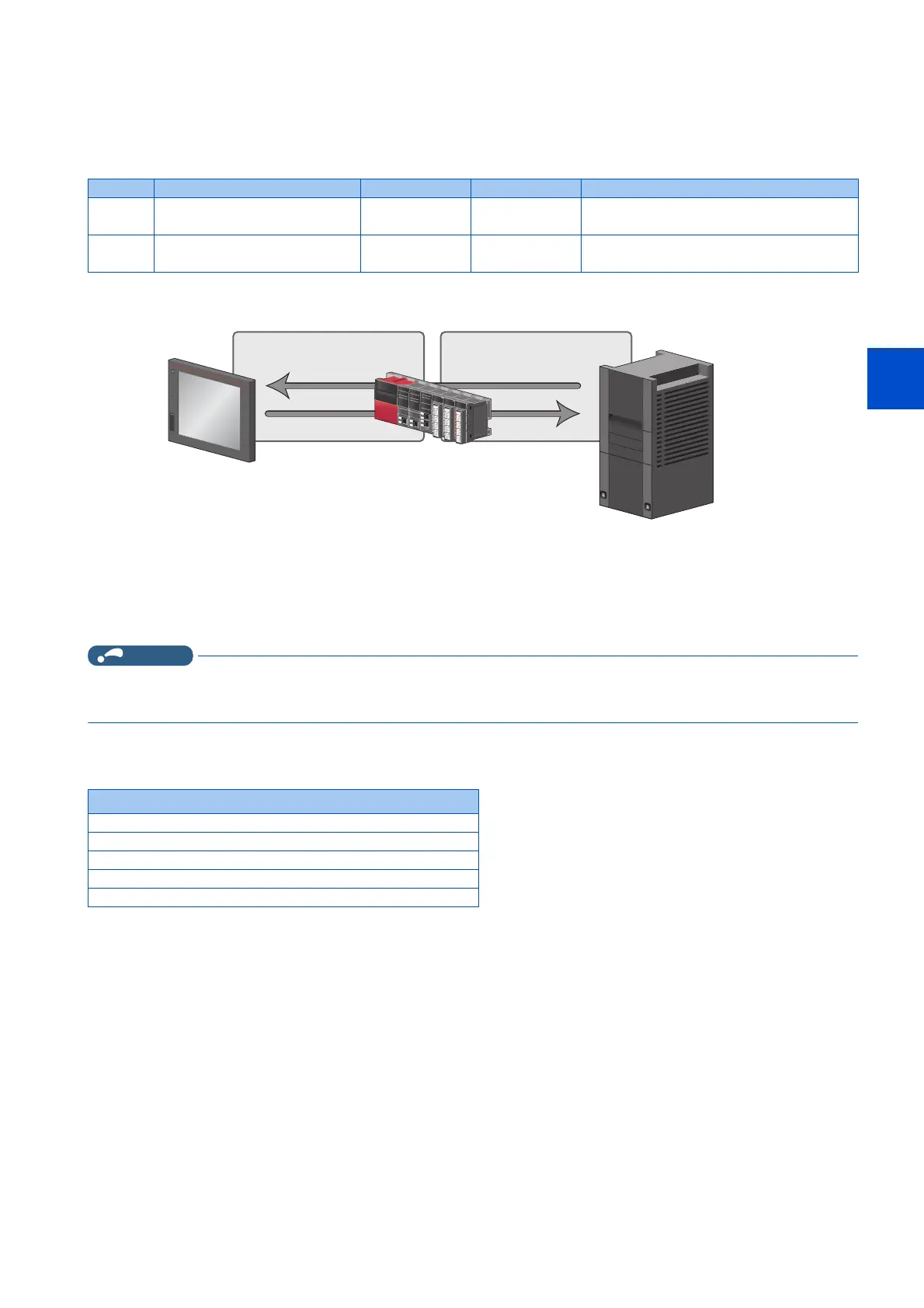 Page #536 background image