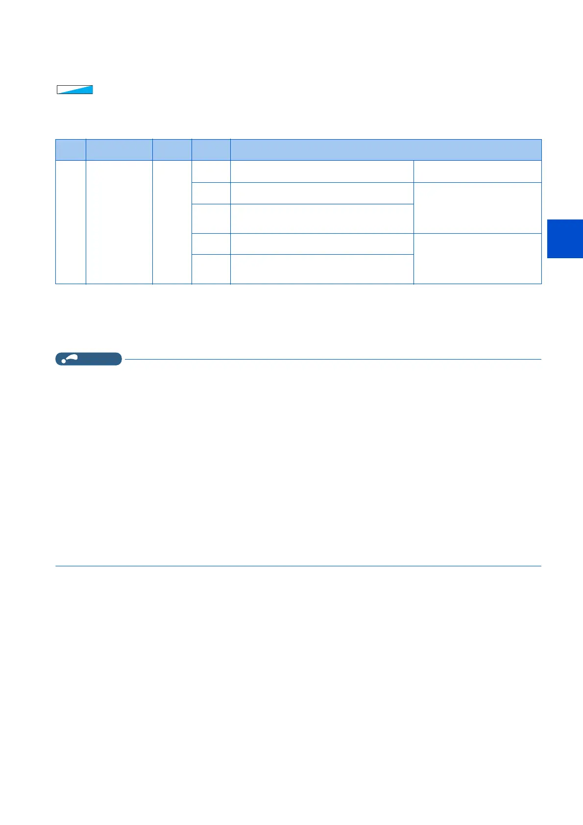 Page #152 background image