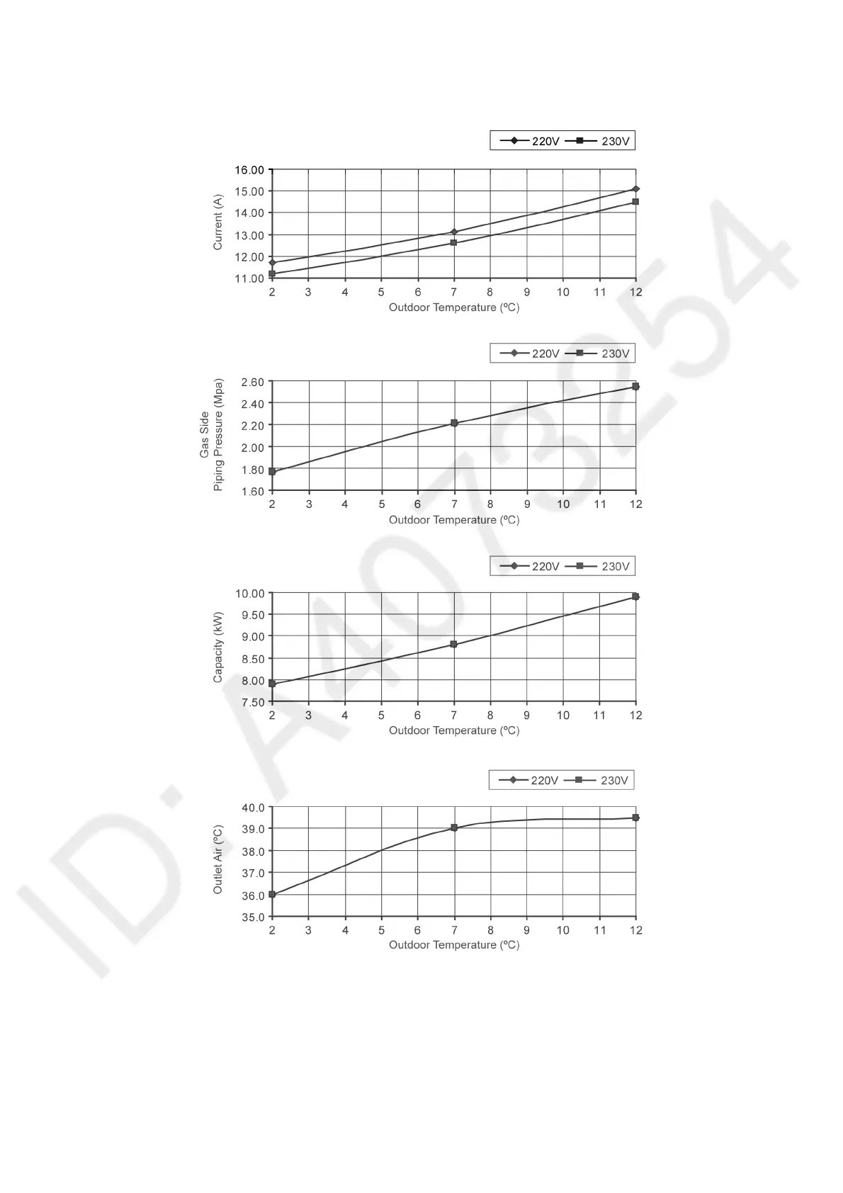 Page #124 background image