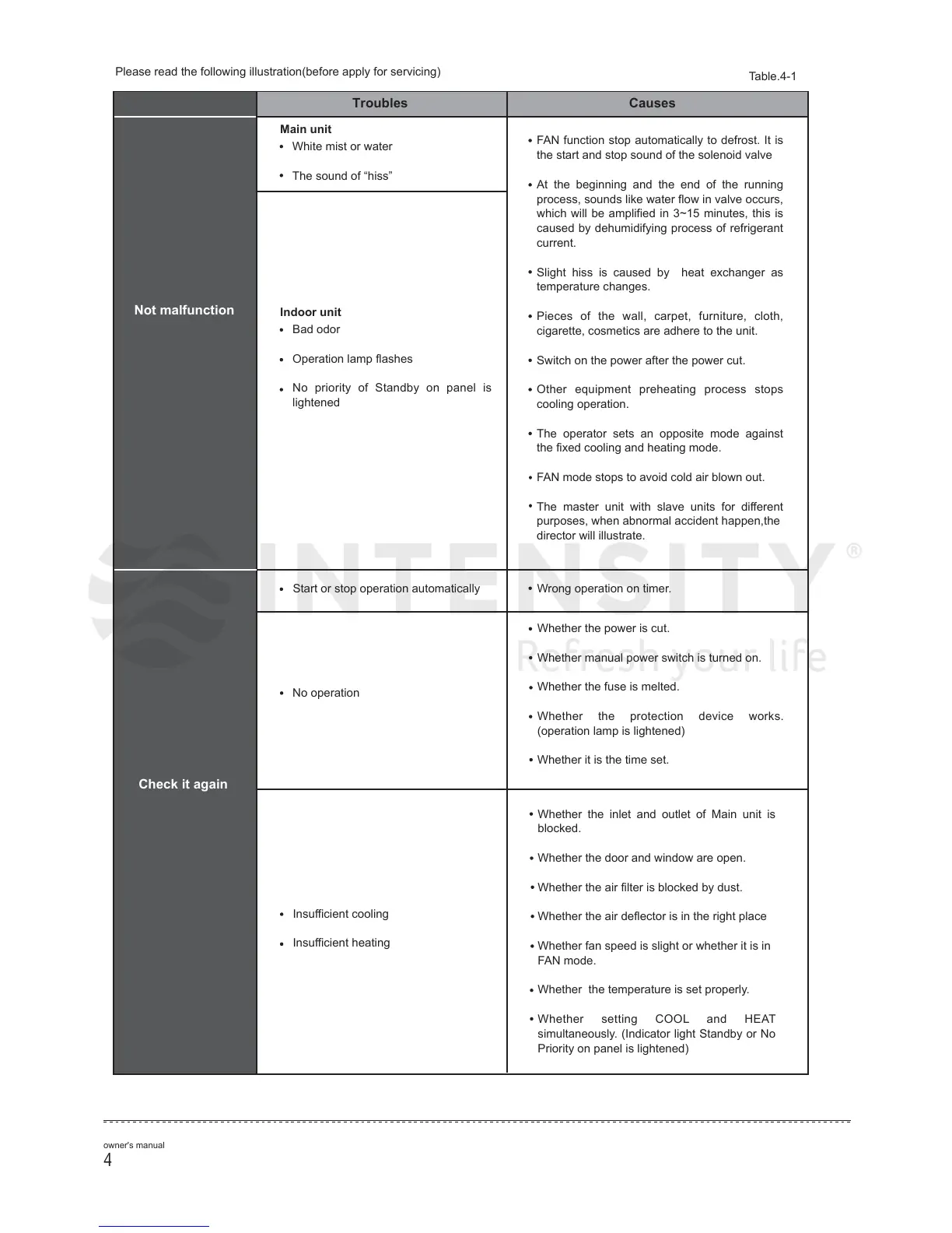 Page #5 background image
