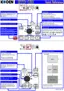 Preview: Quick Reference