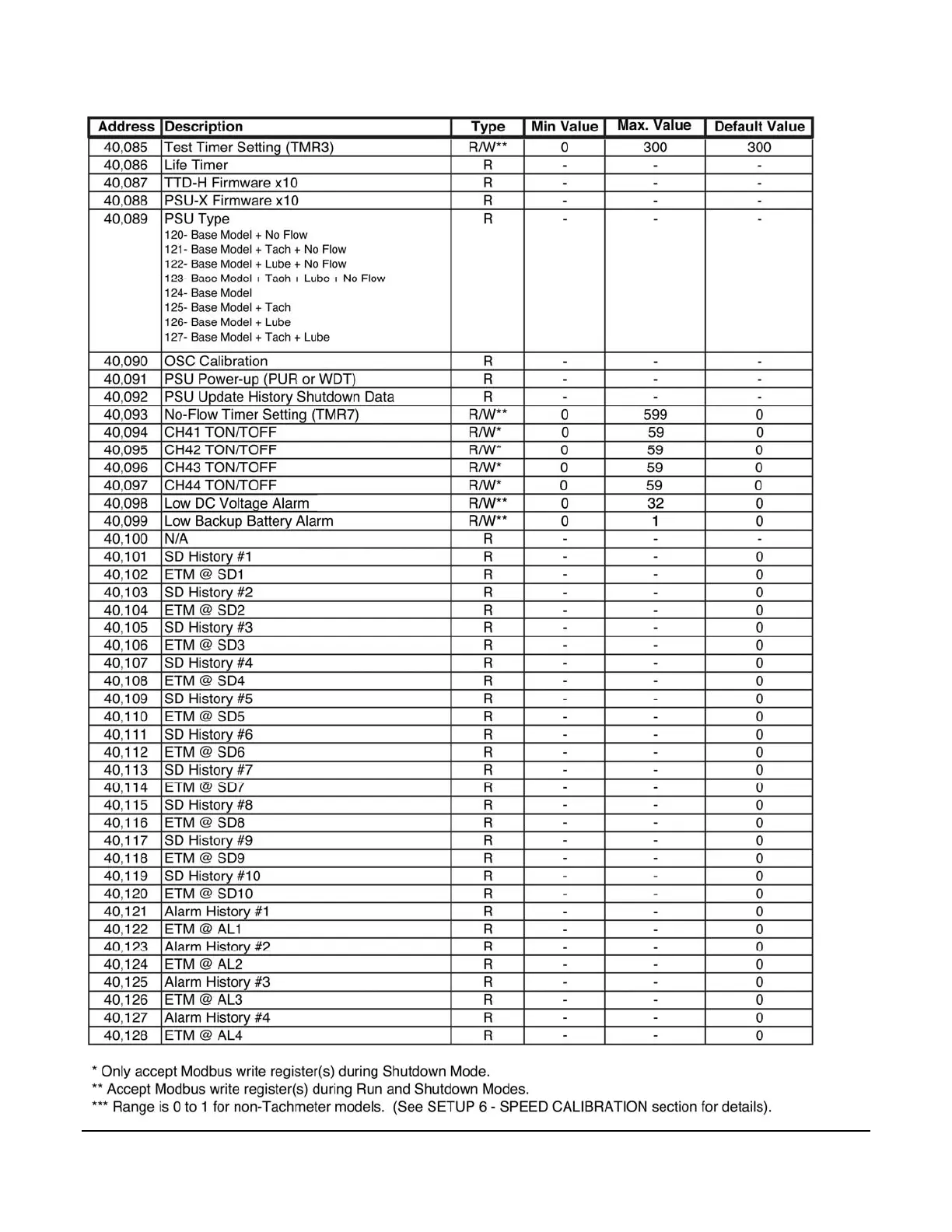 Page #49 background image