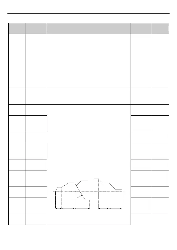 Page #101 background image