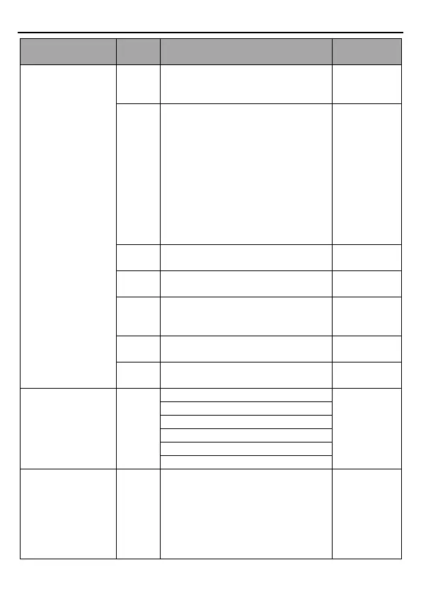 Page #141 background image