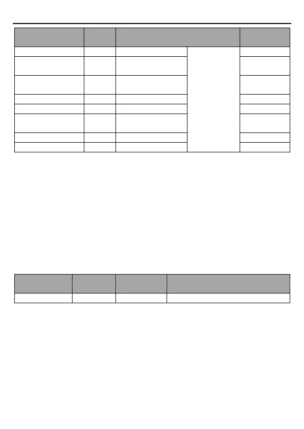 Page #143 background image
