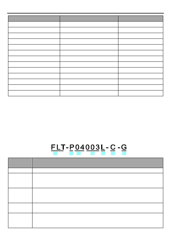 Page #167 background image