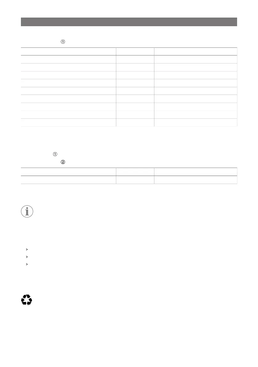 Page #119 background image