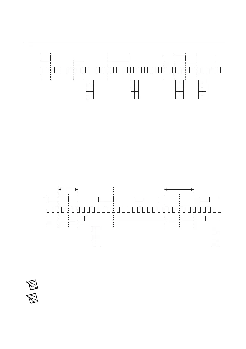 Page #144 background image