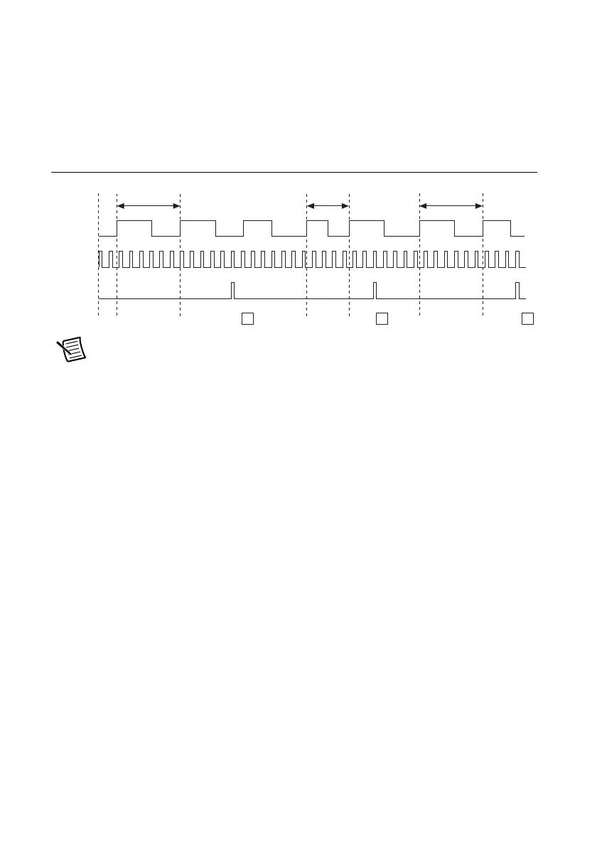 Page #151 background image