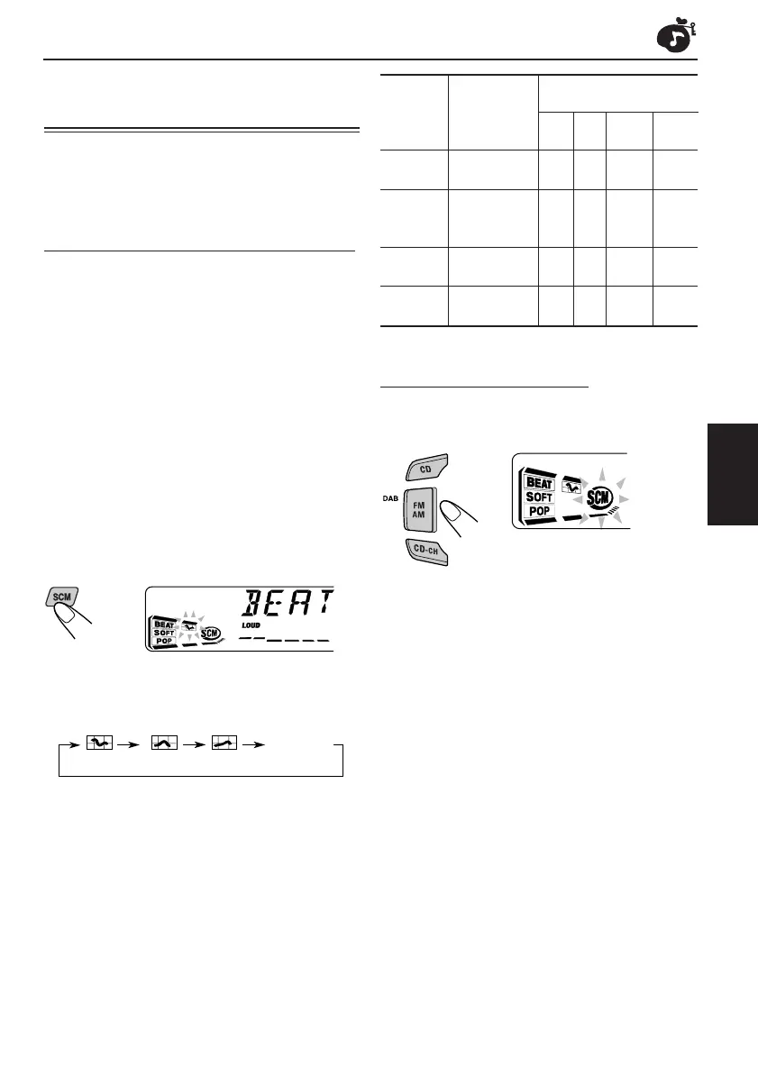 Page #129 background image