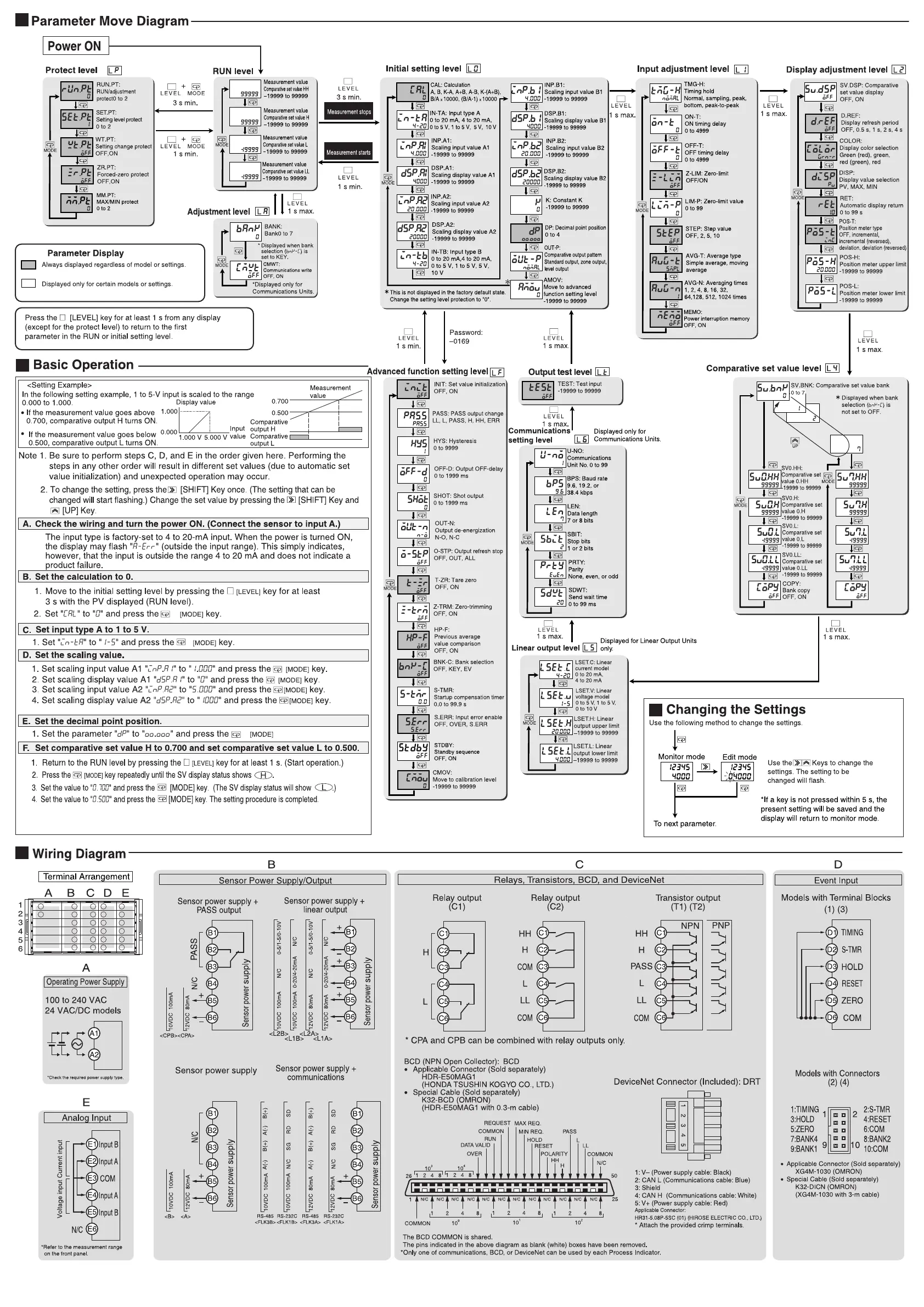 Page #2 background image
